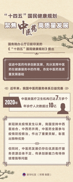 图表：